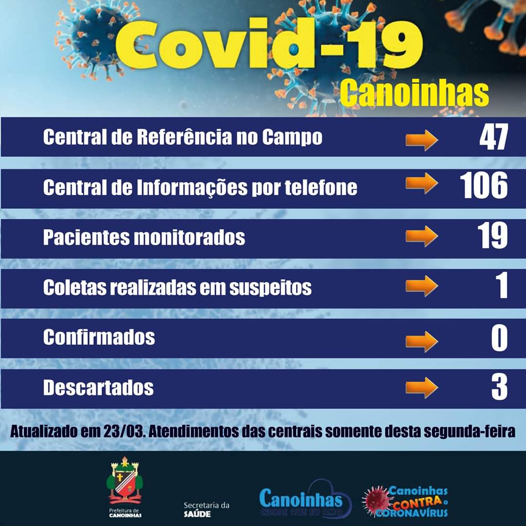 Canoinhas divulga dados completos sobre serviços relacionados ao Covid-19