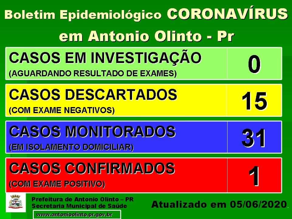 Prefeitura confirma primeiro caso de Covid-19 em Antônio Olinto