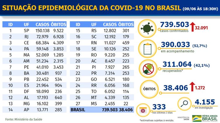 Boletim epidemiológico covid-19