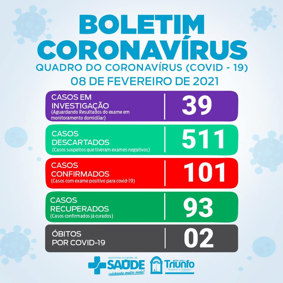 Boletins Covid-19 São João do Triunfo, São Mateus do Sul e Antônio Olinto