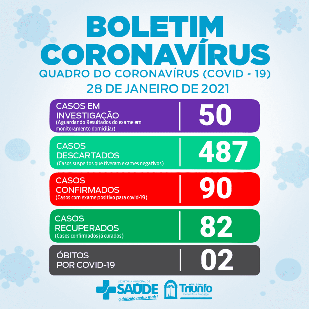 Boletins informativos Covid-19 dos municípios São Joao do Triunfo e Antônio Olinto