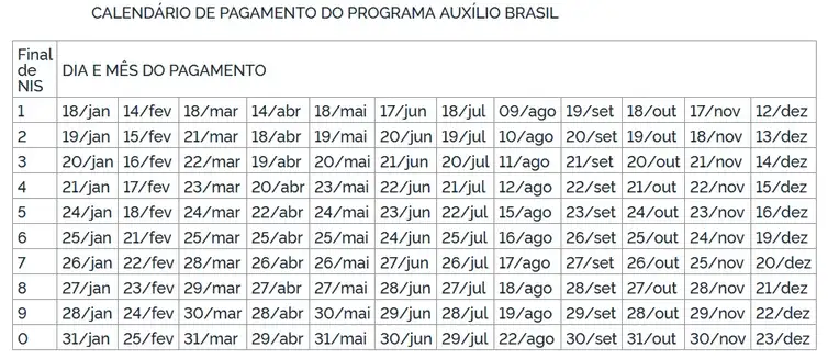 Calendário de pagamentos do Auxílio Brasil de R$ 600