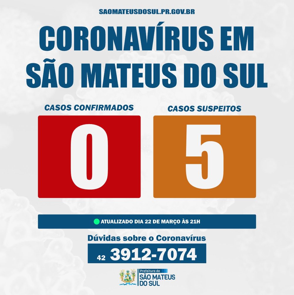 São Mateus do Sul  2ºRelatório Diário Coronavírus Covid19