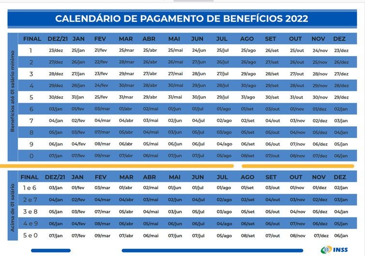 INSS inicia pagamento de aposentadorias e pensões de julho para 36,4 milhões de pessoas