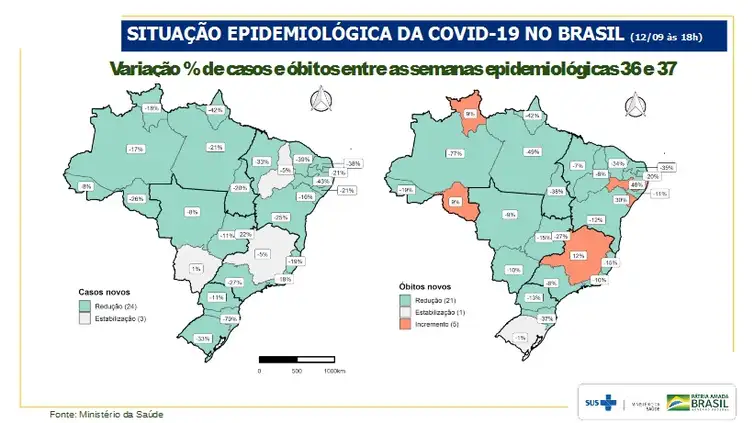 Variação de casos e óbitos entre as semanas epidemiológicas 36 e 37