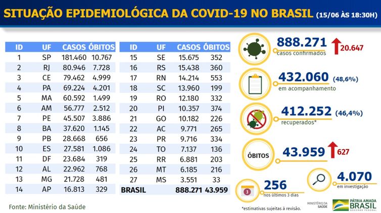 Boletim epidemiológico de covid-19