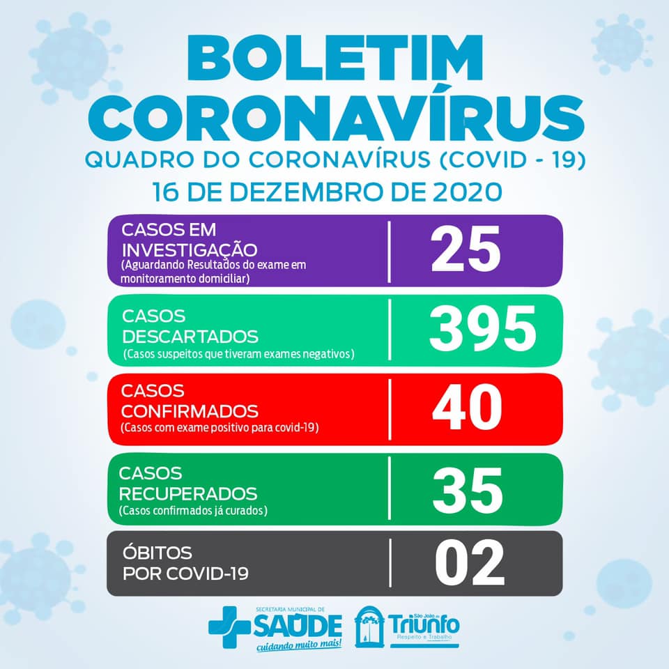 São João do triunfo tem mais 1 caso de COVID-19