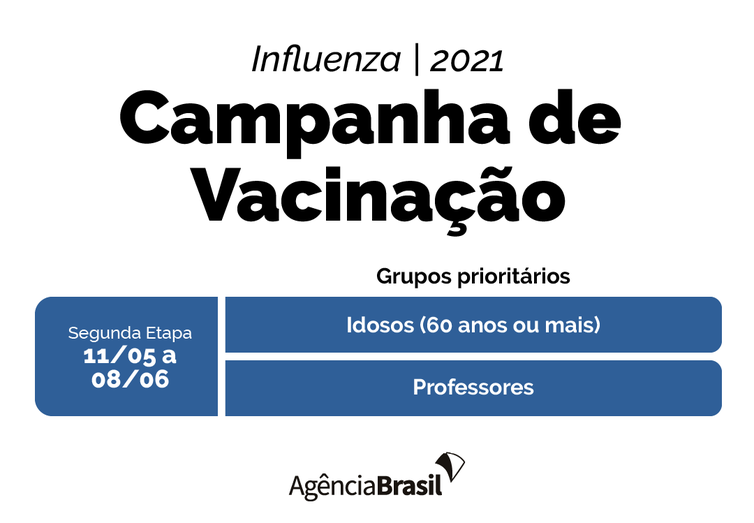 Segunda etapa da campanha de vacinação contra gripe começou hoje