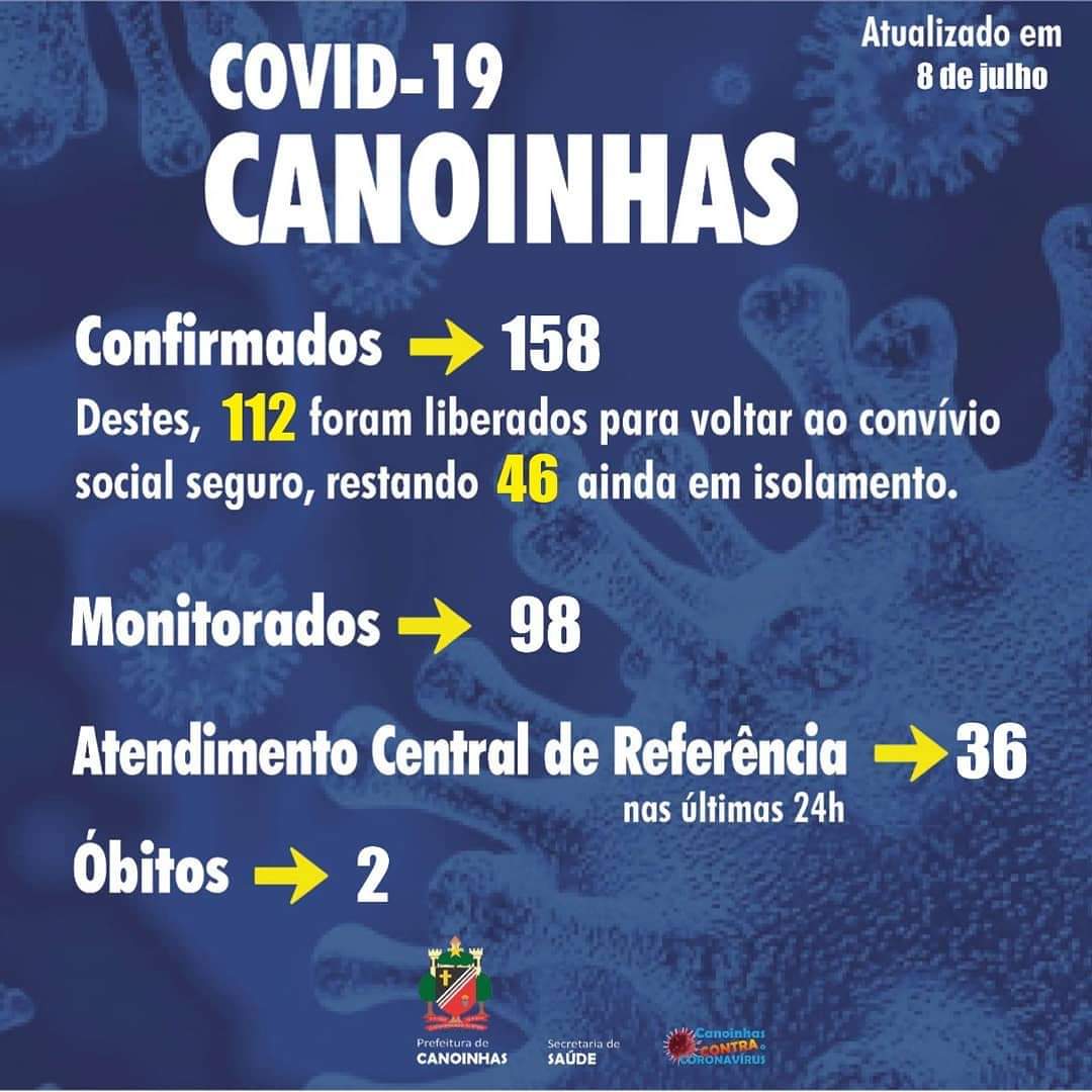 Canoinhas registra segunda morte por Covid-19 e mais 9 casos positivos