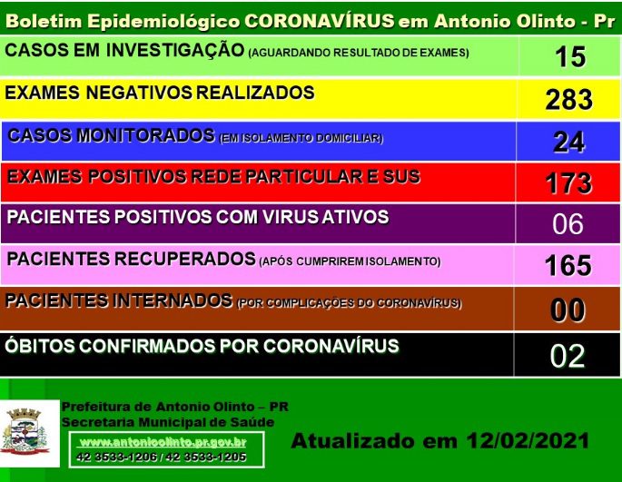 Covid-19: atualização de dados em São Mateus do Sul, São João do Triunfo e Antônio Olinto