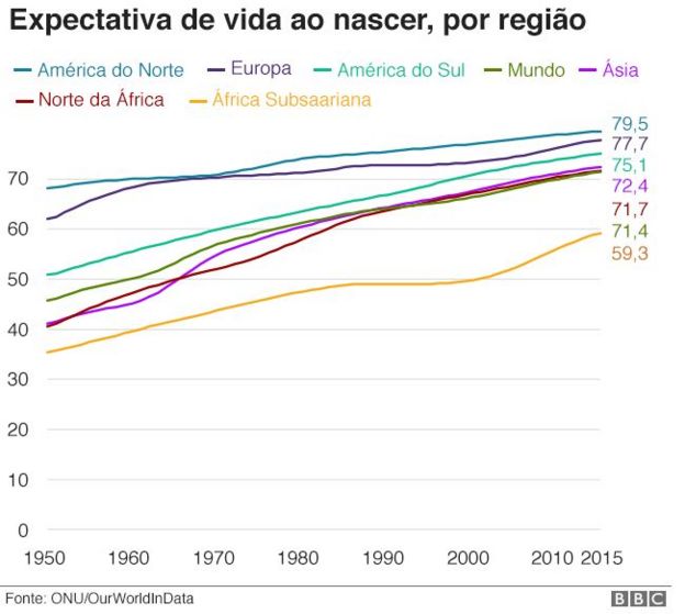 O que mais mata as pessoas ao redor do mundo?