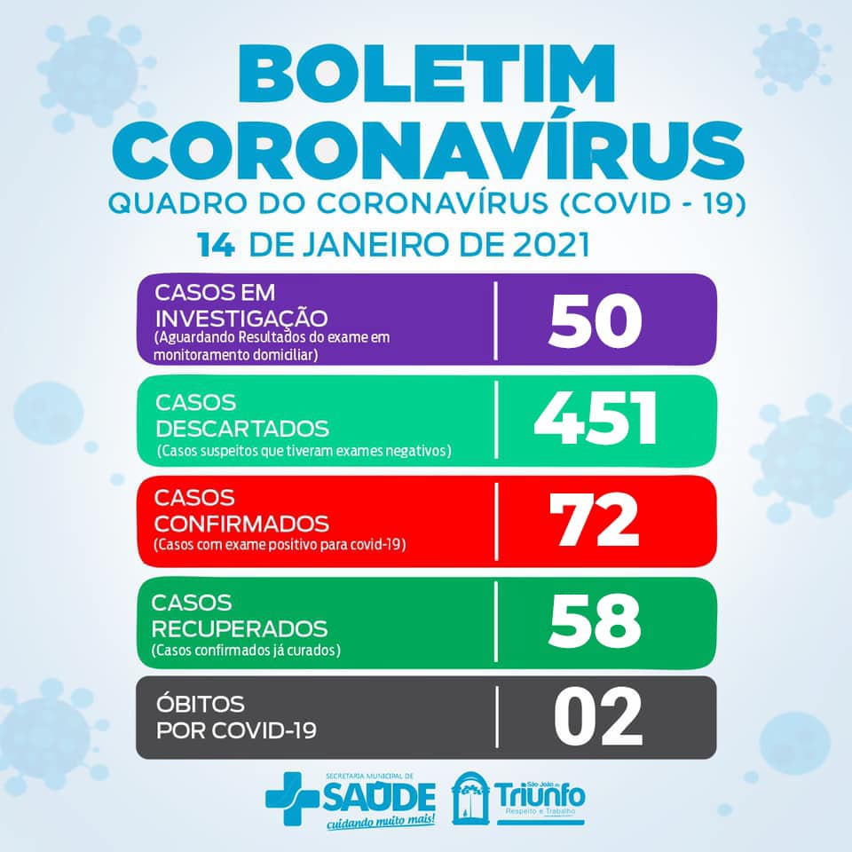 4 mulheres testaram positivo para Covid em São João do Triunfo