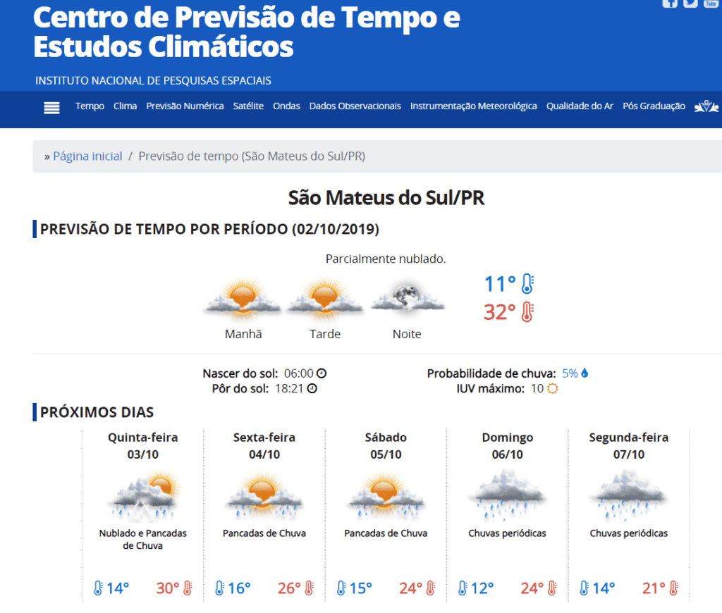 Previsão aponta chuva para amanhã, hoje tendência é de tempo quente. Clima chuvoso segue até segunda