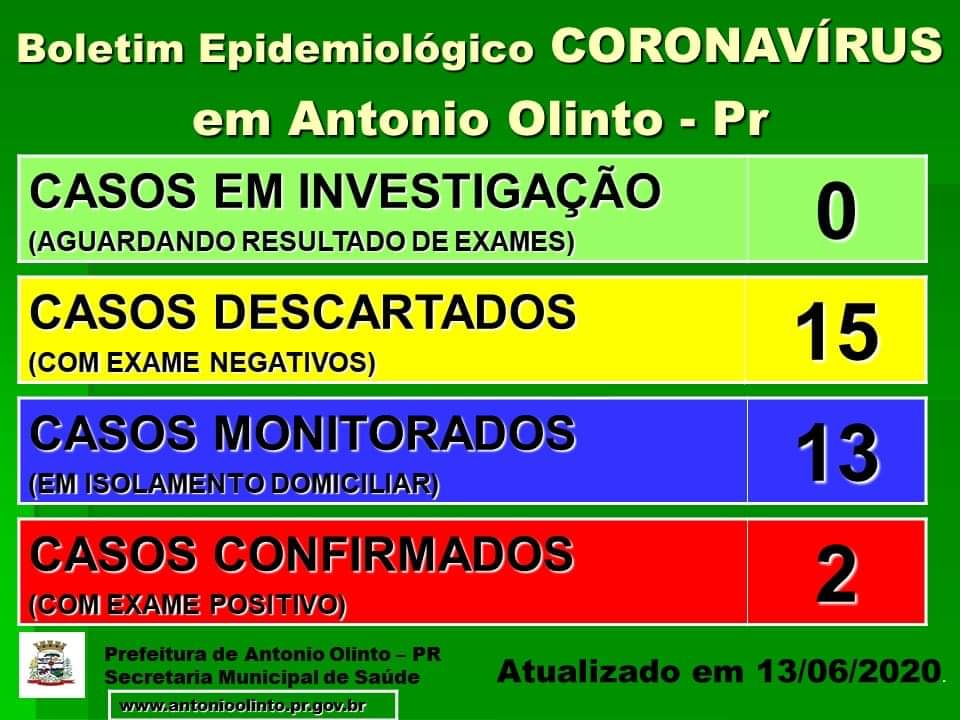 Prefeitura confirma o segundo caso de Covid-19 em Antônio Olinto