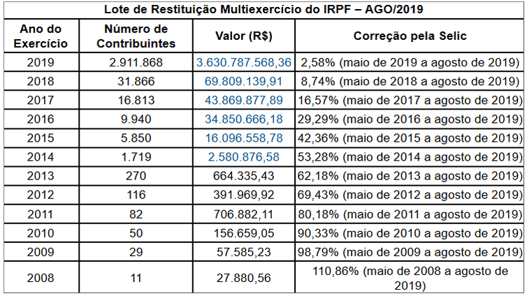 tabela imposto de renda agosto