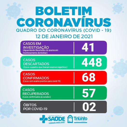 Com 3 novos casos de Covid-19 São João do Triunfo totaliza 68 casos desde o inicio da pandemia