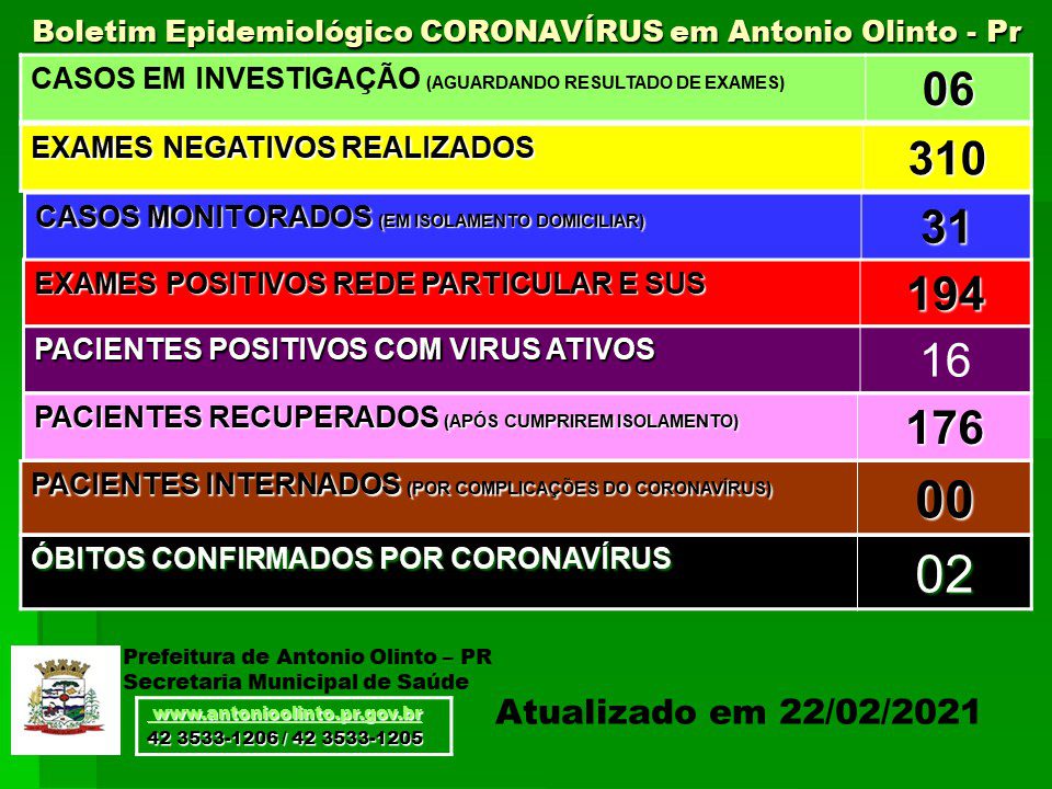 Boletins atualizados Covid-19 dos Municípios de Antônio Olinto e São Mateus do Sul