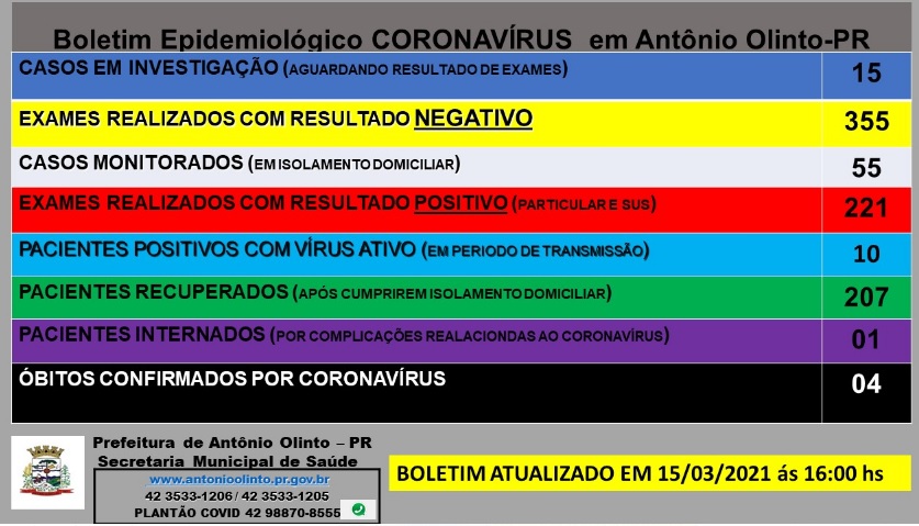 Antônio Olinto tem 15 pessoas aguardando resultado dos testes de Covid-19