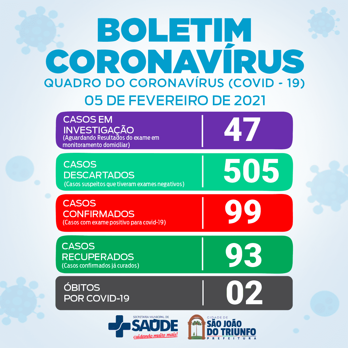 Boletins informativos de São João do Triunfo e São Mateus do Sul