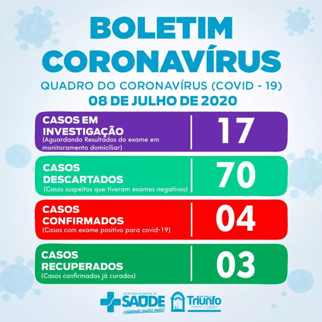 São João do Triunfo confirma mais dois casos de Covid-19