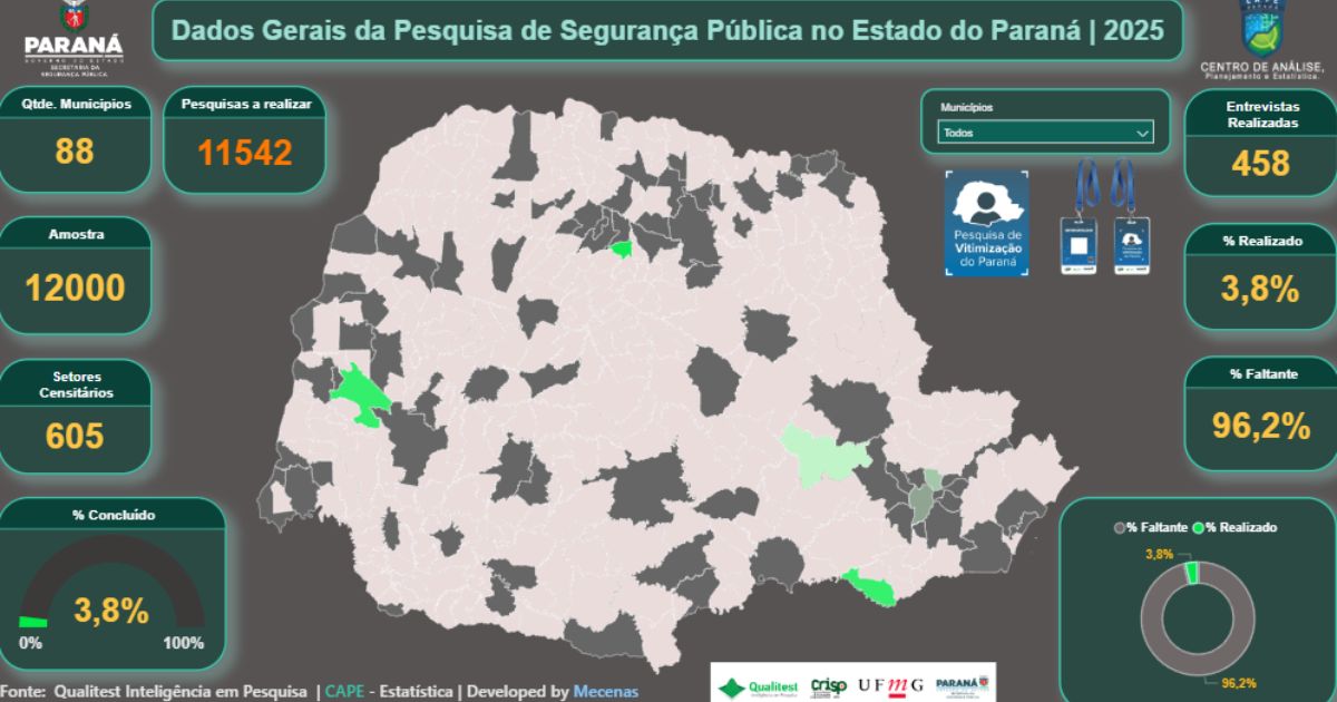 São Mateus do Sul, União da Vitória e Cruz Machado participarão de pesquisa estadual sobre segurança